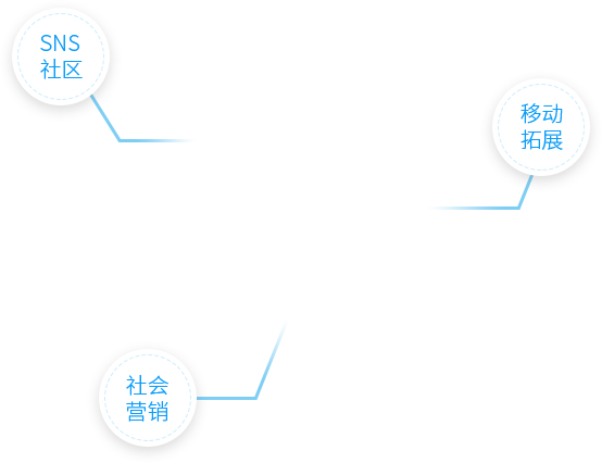 产品需求