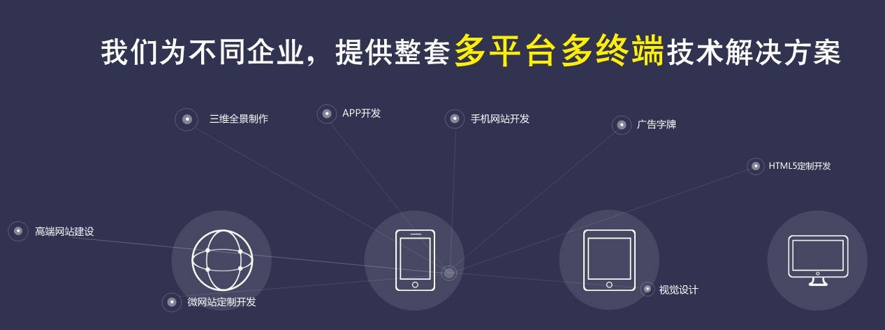 深圳网站开发公司建站怕被坑？这篇攻略教你绕过“坑”